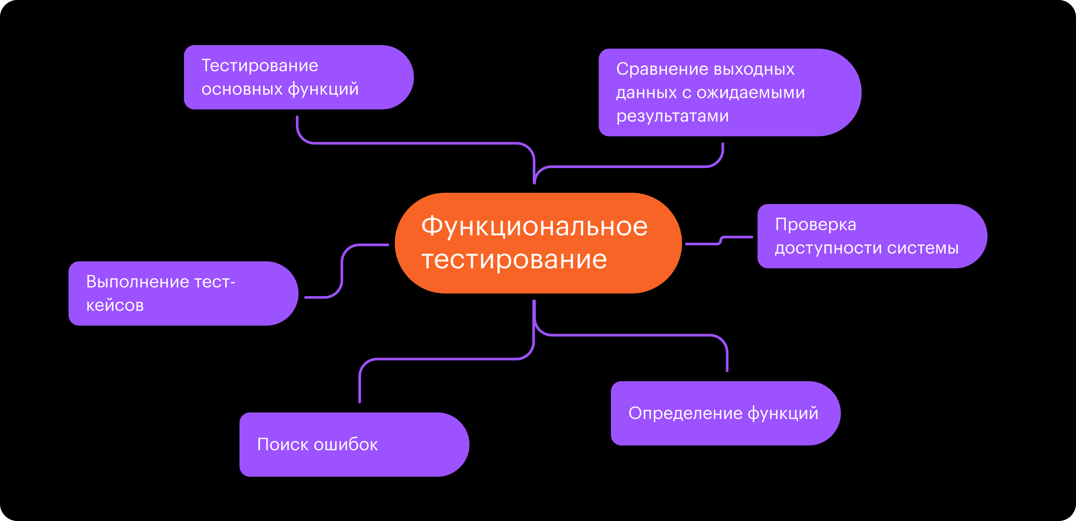 Тестирование мобильных приложений 2024: особенности, виды и методы  тестирования мобильных приложений