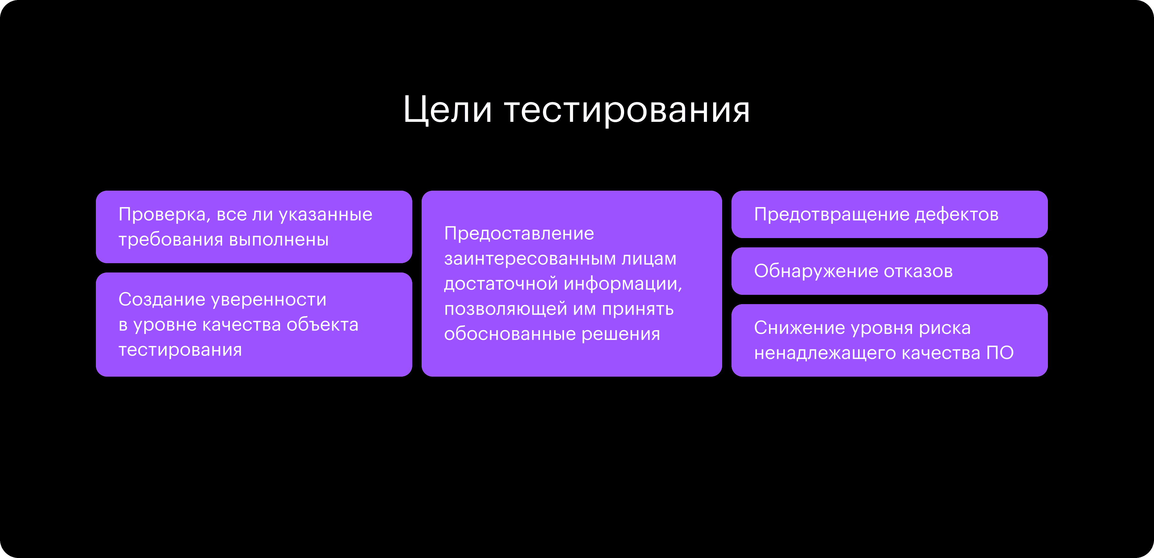 Тестирование мобильных приложений 2024: особенности, виды и методы  тестирования мобильных приложений